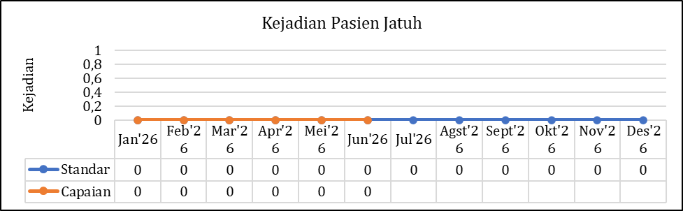 Kejadian Pasien Jatuh